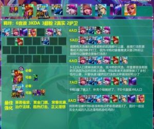 《金铲铲之战》游戏学者转职阵容推荐