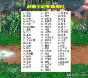 DNF中哪个职业拥有最强的控制能力