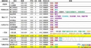 《侠客风云传》获得武功的方法及套路一览