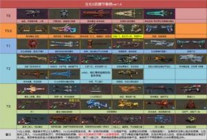 寻找完美武器选择——编辑推荐的武器挑选列表