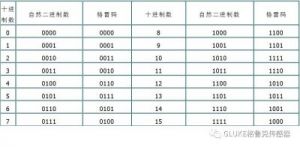 W无区码一码二码三码：重要编码方式