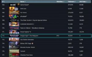 十大Steam游戏排行榜——真心推荐的Steam游戏排行榜