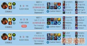 2022年LOL泰坦角色的出装指南