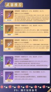 原神——刻晴武器和圣遗物完美搭配攻略