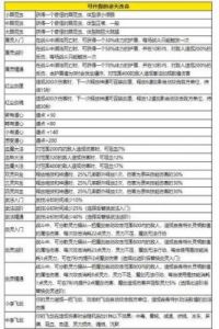 鬼谷八荒：改命逆天全攻略及各派词条推荐