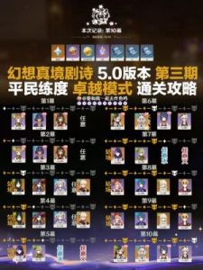 天魔幻想平民攻略：攻略一个平民身份，需要具体的步骤吗？