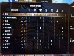 怪物猎人崛起各阶段太刀配装分析与推荐