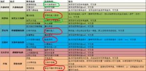 《魔兽世界》10.0版：全新钓鱼玩法详解