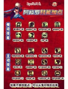 DNF阿修罗技能介绍