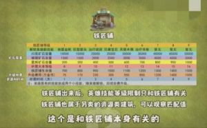 部落冲突快速获取宝石攻略分享：达成成就的技巧