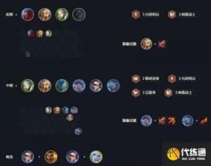 云顶之弈S6大嘴阵容攻略：搭配与操作：技巧与方法