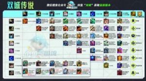 《云顶之弈S6.5版本卡莎出装指南》
