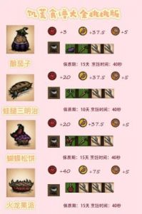 饥荒：十大实用与无用食谱说明实用食谱推荐