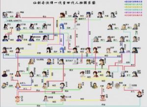 探秘《仙剑奇侠传》人物关系图副重温仙剑经典，解析历代人物关系图