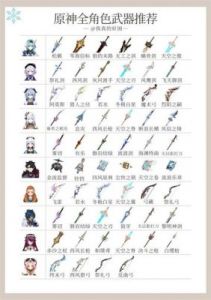 《原神》2021年全角色武器大全