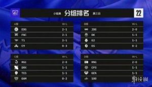 LOLS12全球总决赛赛程表