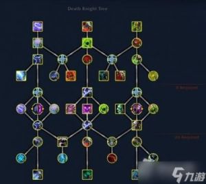 魔兽世界10.0版本：如何选择死亡骑士的天赋