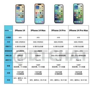 iPhone14欧美日韩版本区别：深度剖析