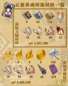 原神云堇武器及圣遗物选择推荐，如何正确搭配云堇队伍
