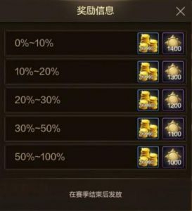 《地下城与勇士：【起源】决斗币兑换优先级：深入探究