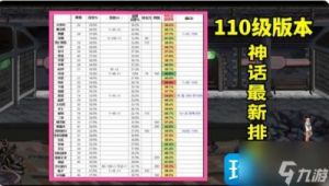 DNF全职业神话装备排名榜单