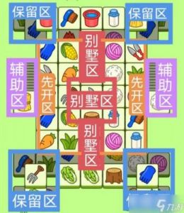 《羊了个羊》游戏过关攻略：掌握技巧，轻松通关！副羊了个羊怎么过关？跟随攻略，游戏胜利等着你！