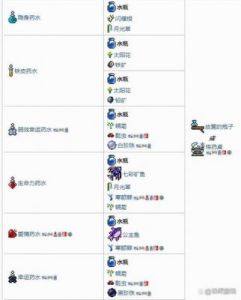 泰拉瑞亚近战药水哪个更好