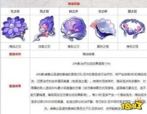 原神久岐忍圣遗物