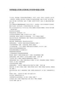 “《街头霸王5》出招表全览：手柄和键盘上的技能指令”