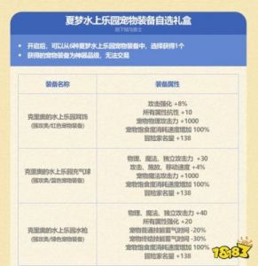 DNF宠物装备的制作方法