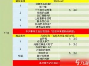 女神异闻录4黄金版全日程攻略：Coop任务和支线任务攻略全解析