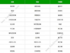 弹壳特攻队技能合成表及规则攻略更新最新版本
