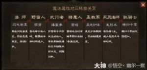 《暗黑破坏神不朽》新手入门攻略：游戏玩法技能和装备系统介绍