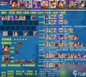 云顶之弈剑士永恩阵容搭配推荐