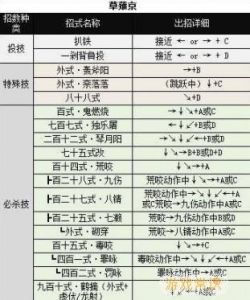 拳皇97出招表连招教程及入门全教程