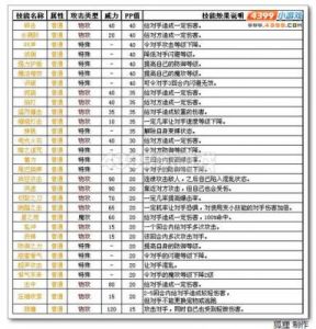 洛克王国冠星伊达技能图鉴
