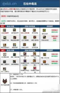 DNF手游——街霸比学技能推荐