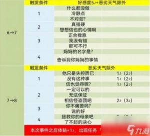 女神异闻录5皇家版完整COOP和事件收集攻略