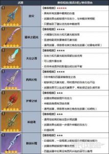 原神3.5版–迪奇雅：圣遗物选择与武器推荐