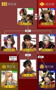 战国无双真田丸全人物图鉴与介绍全武将图鉴