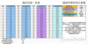 小冰冰传奇英雄觉醒材料数量统计