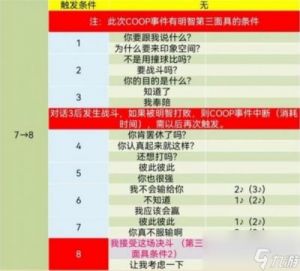 女神异闻录5皇家版全流程图文攻略及全COOP收集图文攻略