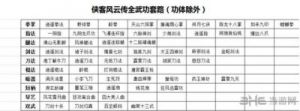侠客风云传-全武功获取方法及效果详解&全武器图鉴