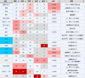 《三国志14》战法效果全数据一览