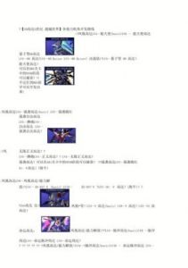 SD高达G世纪火线纵横全机体开发路线说明