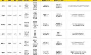 异度之刃决定版-优秀队伍搭配与角色技能推荐