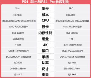 PS4Pro参数变化表：新旧PS4规格与体积对比解析