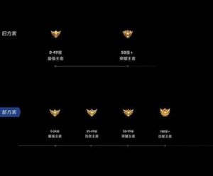 新赛季3天上分30颗星，上分机制一致好评，金牌不掉星只是其中之一