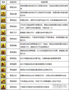 封神幻想世界的打书技巧