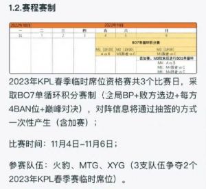 KPL2025春季临时席位资格赛赛事规则介绍